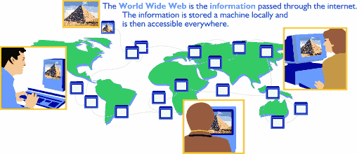 The World Wide Web?